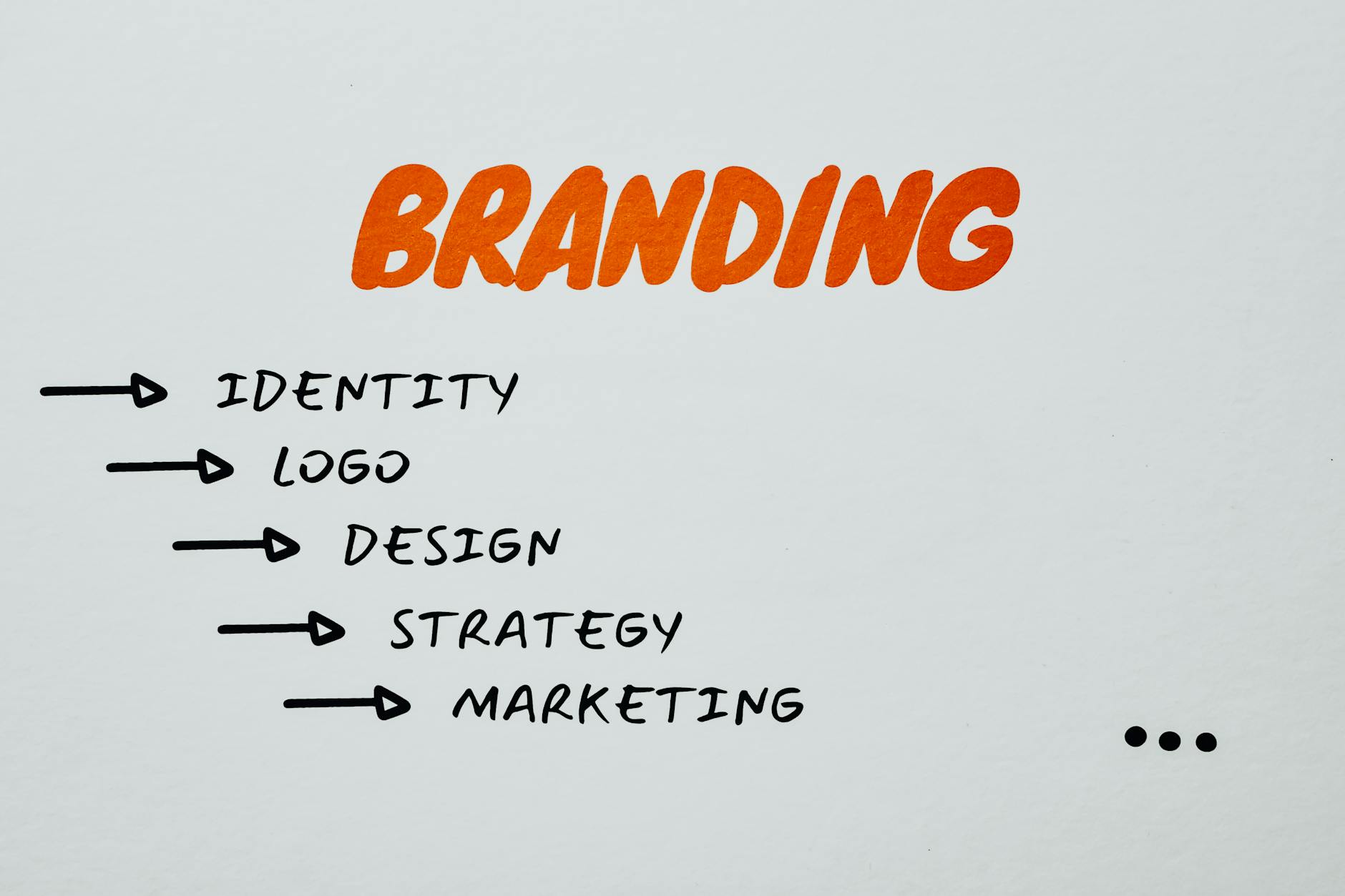 Branding og Strategi
