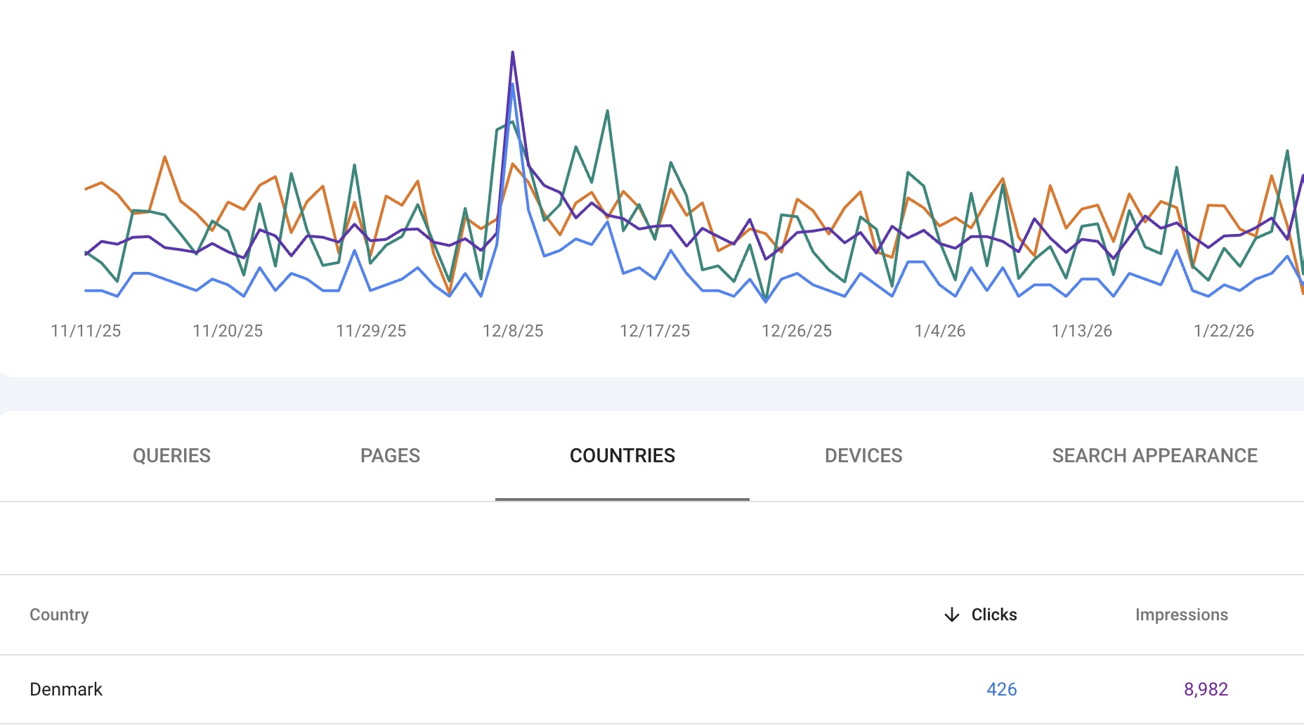 Hvor meget koster seo?